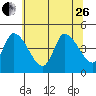 Riggins Ditch tide chart for Monday, June 26, 2023