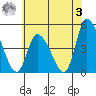 Riggins Ditch tide chart for Saturday, June 3, 2023