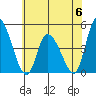 Riggins Ditch tide chart for Tuesday, June 6, 2023