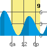 Riggins Ditch tide chart for Friday, June 9, 2023