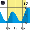 Riggins Ditch tide chart for Monday, July 17, 2023