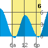 Riggins Ditch tide chart for Thursday, July 6, 2023
