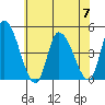 Riggins Ditch tide chart for Friday, July 7, 2023