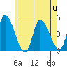 Riggins Ditch tide chart for Saturday, July 8, 2023