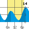 Riggins Ditch tide chart for Monday, August 14, 2023