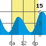 Riggins Ditch tide chart for Tuesday, August 15, 2023