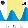 Riggins Ditch tide chart for Wednesday, August 16, 2023