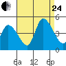 Riggins Ditch tide chart for Thursday, August 24, 2023