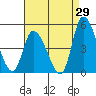 Riggins Ditch tide chart for Tuesday, August 29, 2023
