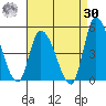 Riggins Ditch tide chart for Wednesday, August 30, 2023