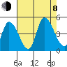 Riggins Ditch tide chart for Tuesday, August 8, 2023
