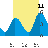 Riggins Ditch tide chart for Monday, September 11, 2023