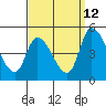 Riggins Ditch tide chart for Tuesday, September 12, 2023