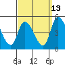 Riggins Ditch tide chart for Wednesday, September 13, 2023