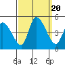 Riggins Ditch tide chart for Wednesday, September 20, 2023