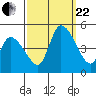 Riggins Ditch tide chart for Friday, September 22, 2023