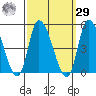 Riggins Ditch tide chart for Friday, September 29, 2023