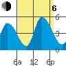 Riggins Ditch tide chart for Wednesday, September 6, 2023