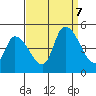 Riggins Ditch tide chart for Thursday, September 7, 2023
