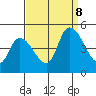 Riggins Ditch tide chart for Friday, September 8, 2023