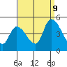 Riggins Ditch tide chart for Saturday, September 9, 2023