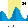 Riggins Ditch tide chart for Friday, October 20, 2023