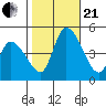 Riggins Ditch tide chart for Saturday, October 21, 2023