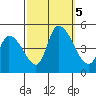 Riggins Ditch tide chart for Thursday, October 5, 2023