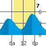 Riggins Ditch tide chart for Saturday, October 7, 2023