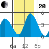 Riggins Ditch tide chart for Monday, November 20, 2023