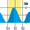Riggins Ditch tide chart for Thursday, November 30, 2023