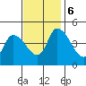 Riggins Ditch tide chart for Monday, November 6, 2023