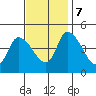 Riggins Ditch tide chart for Tuesday, November 7, 2023