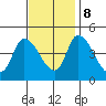 Riggins Ditch tide chart for Wednesday, November 8, 2023