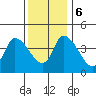 Riggins Ditch tide chart for Wednesday, December 6, 2023