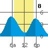 Riggins Ditch tide chart for Friday, December 8, 2023
