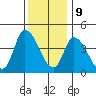 Riggins Ditch tide chart for Saturday, December 9, 2023