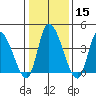 Riggins Ditch tide chart for Monday, January 15, 2024
