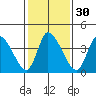 Riggins Ditch tide chart for Tuesday, January 30, 2024