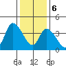 Riggins Ditch tide chart for Saturday, January 6, 2024