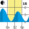 Riggins Ditch tide chart for Friday, February 16, 2024