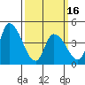 Riggins Ditch tide chart for Saturday, March 16, 2024