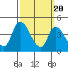 Riggins Ditch tide chart for Wednesday, March 20, 2024