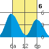 Riggins Ditch tide chart for Wednesday, March 6, 2024