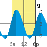 Riggins Ditch tide chart for Saturday, March 9, 2024