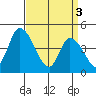 Riggins Ditch tide chart for Wednesday, April 3, 2024