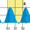 Riggins Ditch tide chart for Saturday, April 6, 2024