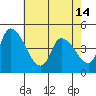 Riggins Ditch tide chart for Tuesday, May 14, 2024
