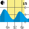 Riggins Ditch tide chart for Wednesday, May 15, 2024