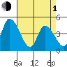 Riggins Ditch tide chart for Wednesday, May 1, 2024
